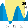 Seymour Canal tide chart for Saturday, May 20, 2023