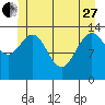 Seymour Canal tide chart for Saturday, May 27, 2023