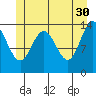 Seymour Canal tide chart for Tuesday, May 30, 2023
