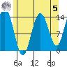 Seymour Canal tide chart for Friday, May 5, 2023