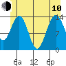 Seymour Canal tide chart for Saturday, June 10, 2023
