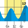 Seymour Canal tide chart for Monday, June 12, 2023