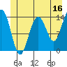 Seymour Canal tide chart for Friday, June 16, 2023