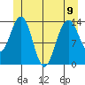 Seymour Canal tide chart for Friday, June 9, 2023