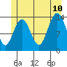 Seymour Canal tide chart for Monday, July 10, 2023