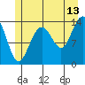 Seymour Canal tide chart for Thursday, July 13, 2023