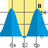 Seymour Canal tide chart for Saturday, July 8, 2023