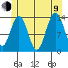 Seymour Canal tide chart for Sunday, July 9, 2023