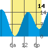 Seymour Canal tide chart for Monday, August 14, 2023