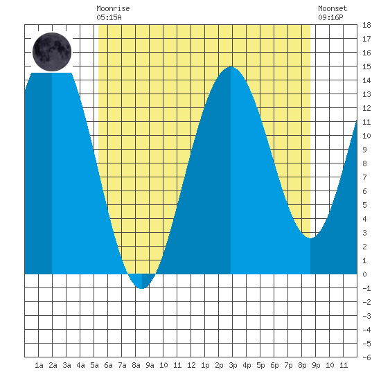 Seymour Canal tide chart for Wednesday, August 16, 2023