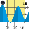 Seymour Canal tide chart for Wednesday, August 16, 2023