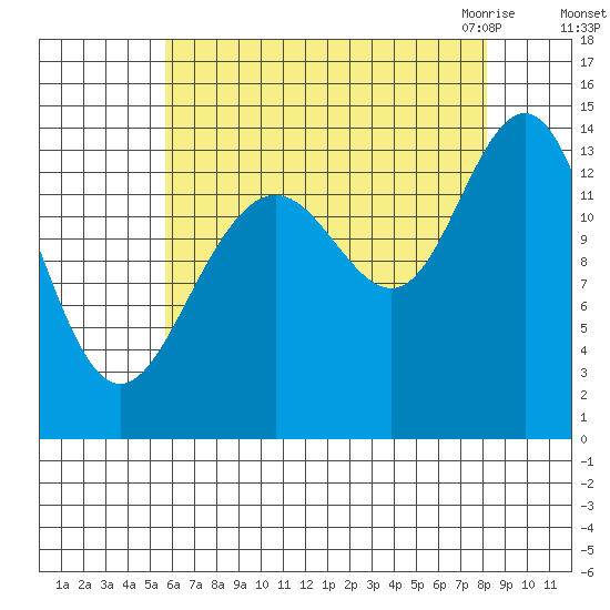 Seymour Canal tide chart for Saturday, August 26, 2023