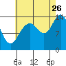 Seymour Canal tide chart for Saturday, August 26, 2023