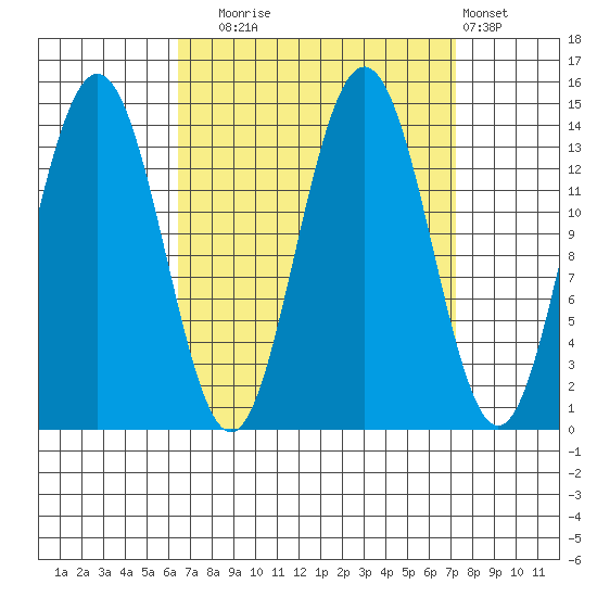 Seymour Canal tide chart for Saturday, September 16, 2023