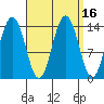 Seymour Canal tide chart for Saturday, September 16, 2023