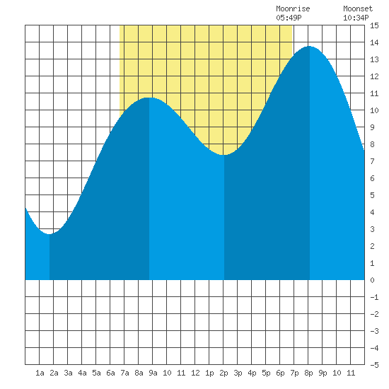 Seymour Canal tide chart for Saturday, September 23, 2023