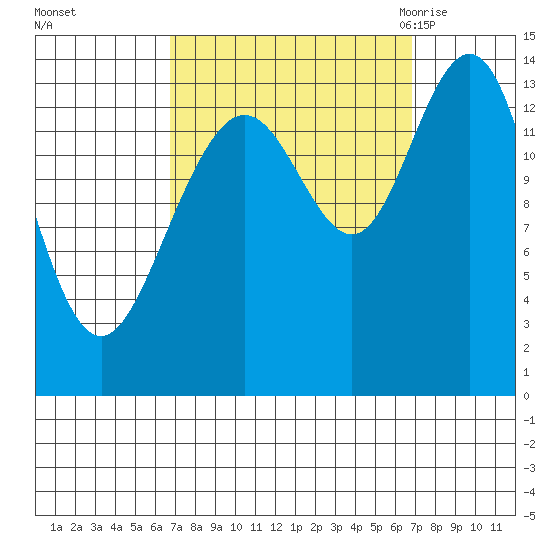 Seymour Canal tide chart for Sunday, September 24, 2023