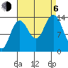 Seymour Canal tide chart for Wednesday, September 6, 2023