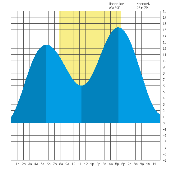 Seymour Canal tide chart for Friday, October 20, 2023