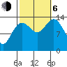 Seymour Canal tide chart for Friday, October 6, 2023