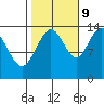 Seymour Canal tide chart for Monday, October 9, 2023