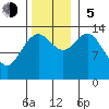 Seymour Canal tide chart for Sunday, November 5, 2023