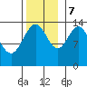 Seymour Canal tide chart for Tuesday, November 7, 2023