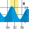 Seymour Canal tide chart for Friday, December 8, 2023