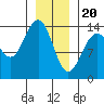 Seymour Canal tide chart for Saturday, January 20, 2024