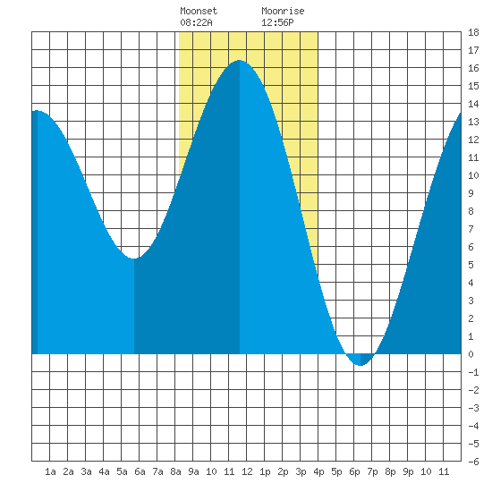 Seymour Canal tide chart for Tuesday, January 23, 2024