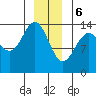 Seymour Canal tide chart for Saturday, January 6, 2024