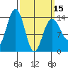 Seymour Canal tide chart for Friday, March 15, 2024