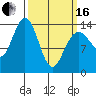 Seymour Canal tide chart for Saturday, March 16, 2024