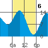 Seymour Canal tide chart for Wednesday, March 6, 2024