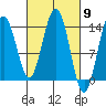 Seymour Canal tide chart for Saturday, March 9, 2024