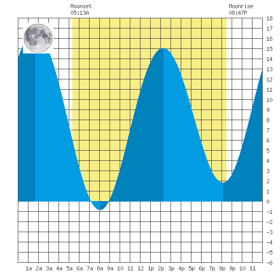 Seymour Canal tide chart for Tuesday, April 23, 2024