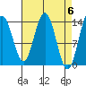 Seymour Canal tide chart for Saturday, April 6, 2024