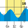 Seymour Canal tide chart for Thursday, May 16, 2024