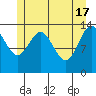 Seymour Canal tide chart for Friday, May 17, 2024