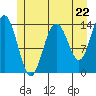Seymour Canal tide chart for Wednesday, May 22, 2024