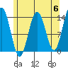 Seymour Canal tide chart for Monday, May 6, 2024