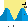 Seymour Canal tide chart for Wednesday, June 12, 2024