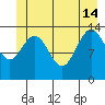 Seymour Canal tide chart for Friday, June 14, 2024
