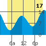 Seymour Canal tide chart for Monday, June 17, 2024