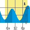 Seymour Canal tide chart for Saturday, June 1, 2024