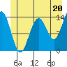 Seymour Canal tide chart for Thursday, June 20, 2024