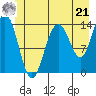 Seymour Canal tide chart for Friday, June 21, 2024