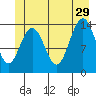 Seymour Canal tide chart for Saturday, June 29, 2024
