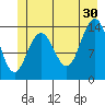 Seymour Canal tide chart for Sunday, June 30, 2024