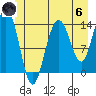 Seymour Canal tide chart for Thursday, June 6, 2024